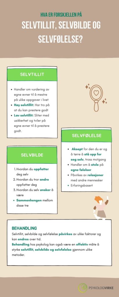 Infographics on the difference between self-confidence, self-esteem and self-image